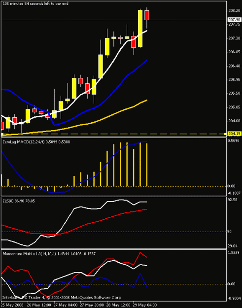 Click to Enlarge

Name: 4hr chart.gif
Size: 13 KB