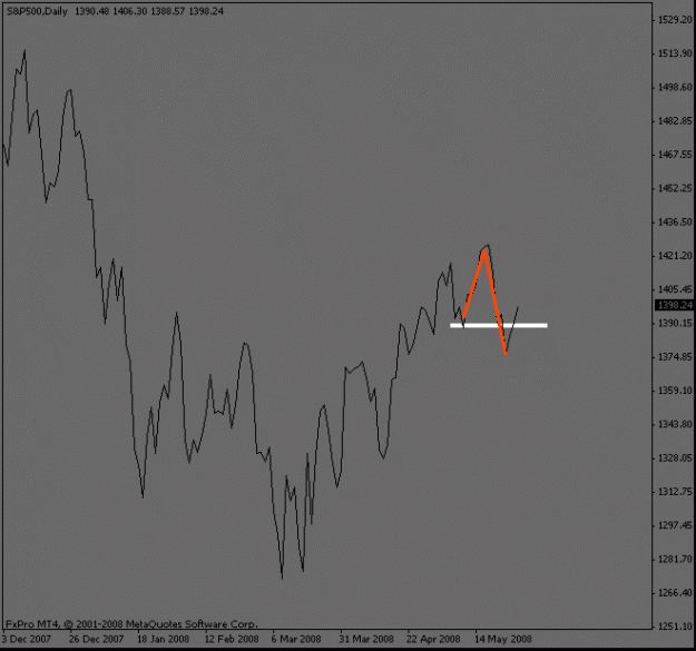 Click to Enlarge

Name: sp500_daily.gif
Size: 9 KB