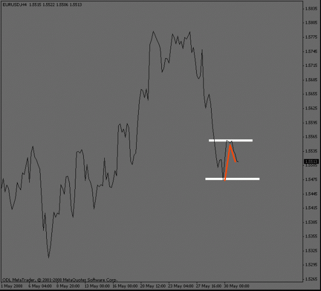 Click to Enlarge

Name: eurusd_4hourwave.gif
Size: 9 KB