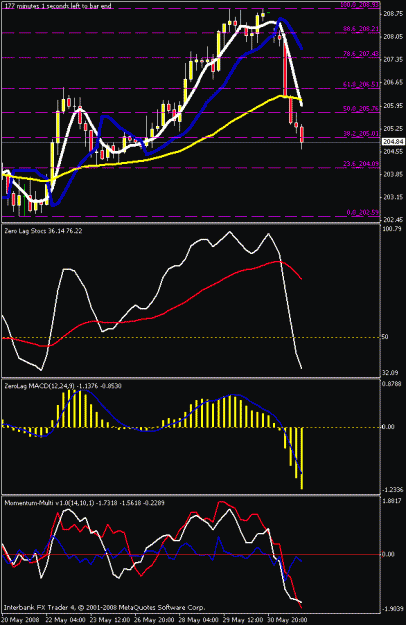 Click to Enlarge

Name: 4hr chart.gif
Size: 19 KB