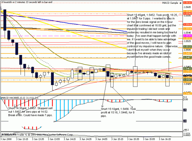 Click to Enlarge

Name: eurusd 3june2008 morning trades and 4hr guide.gif
Size: 21 KB