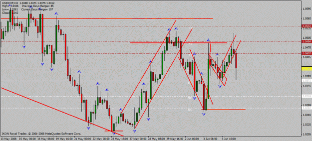 Click to Enlarge

Name: usd_chf_h4_5_06_2008_breakout.gif
Size: 25 KB
