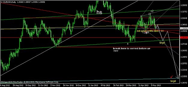Click to Enlarge

Name: eurusddaily.png
Size: 33 KB