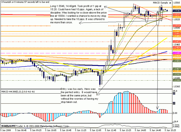 Click to Enlarge

Name: eurusd 5min 5june2008 betterentry.gif
Size: 21 KB