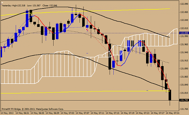Click to Enlarge

Name: 14 may eurjpy4.png
Size: 35 KB