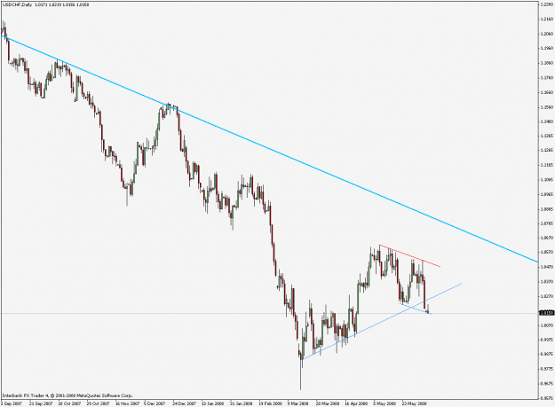 Click to Enlarge

Name: usdchf20080609_d1.gif
Size: 19 KB