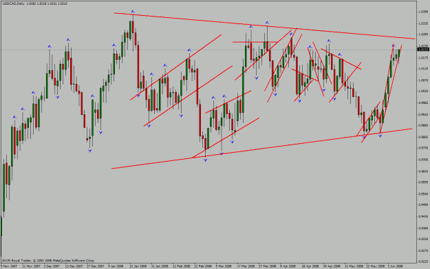 Click to Enlarge

Name: usd_cad_d1_9_06_2008_triangle.gif
Size: 30 KB