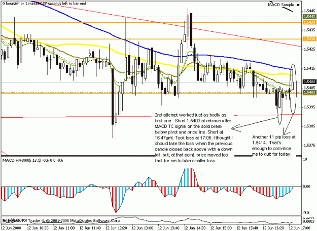 Click to Enlarge

Name: eurusd 5min 12june2008 2ndattempt failure.gif
Size: 20 KB