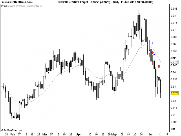 Click to Enlarge

Name: 20130611_USDCHF_D.png
Size: 12 KB