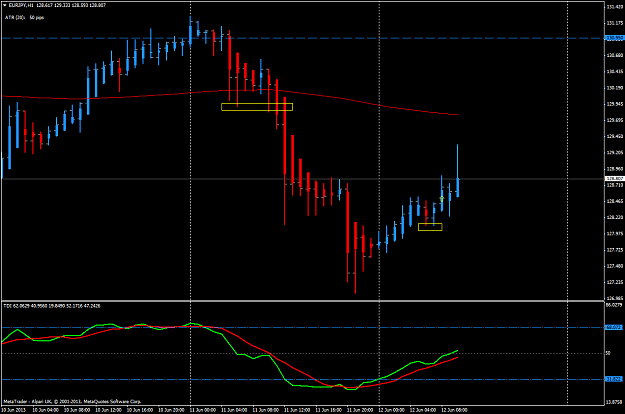 Click to Enlarge

Name: jun 12 eur.jpy.h1 double bottom.png
Size: 44 KB