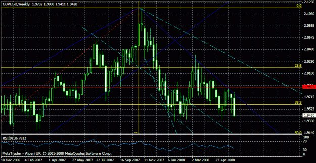 Click to Enlarge

Name: weekly2 gbpusd.gif
Size: 24 KB