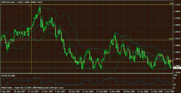 Click to Enlarge

Name: daily gbpusd.gif
Size: 28 KB