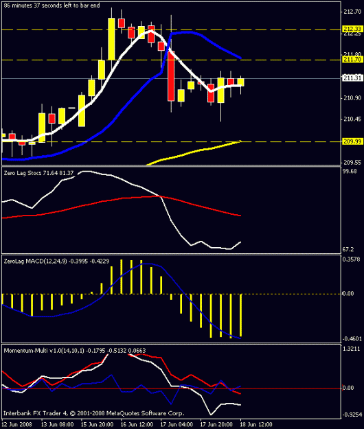Click to Enlarge

Name: 4hr chart.gif
Size: 12 KB