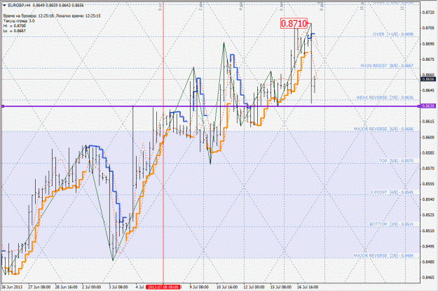 Click to Enlarge

Name: eurgbp.gif
Size: 219 KB