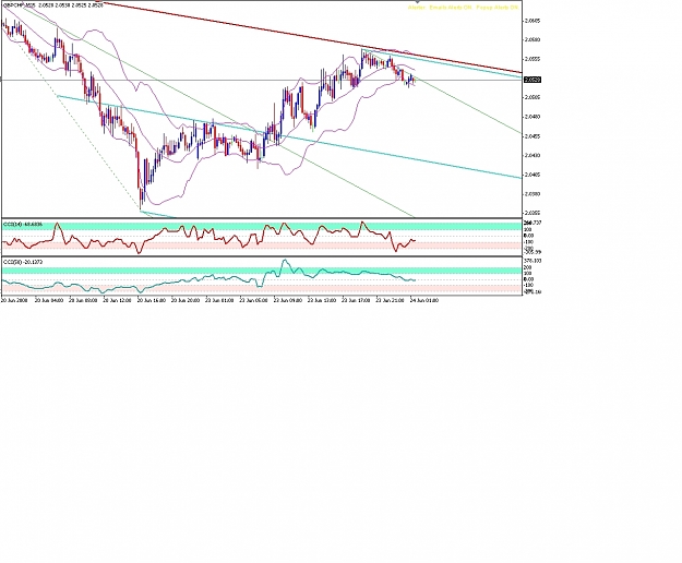 Click to Enlarge

Name: GBPCHF15m.jpg
Size: 340 KB