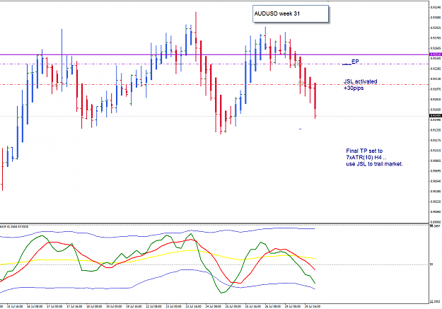 Click to Enlarge

Name: AU 29 Jul trade update 1 30-7-2013 10-19-21 AM.png
Size: 37 KB