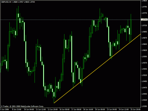 Click to Enlarge

Name: gbpusd20080525.gif
Size: 18 KB