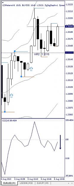 Click to Enlarge

Name: EURUSD, M1, 2013 August 06.jpg
Size: 77 KB