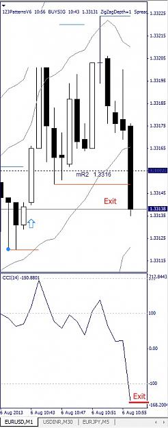 Click to Enlarge

Name: EURUSD, M1, 2013 August 06.jpg
Size: 78 KB