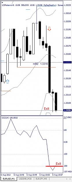 Click to Enlarge

Name: EURUSD, M1, 2013 August 06.jpg
Size: 75 KB