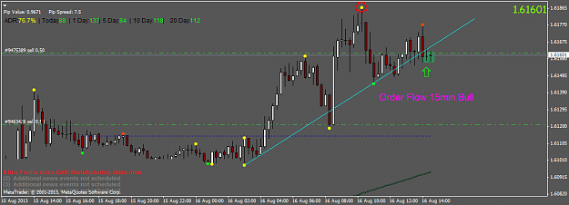 Click to Enlarge

Name: gbpcad.m15.png
Size: 31 KB