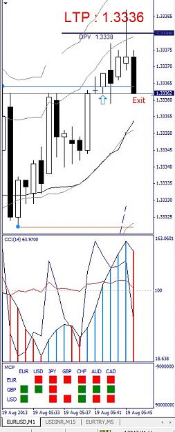 Click to Enlarge

Name: EURUSD, M1, 2013 August 19.jpg
Size: 99 KB