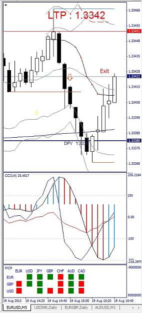Click to Enlarge

Name: EURUSD, M5, 2013 August 19.jpg
Size: 116 KB