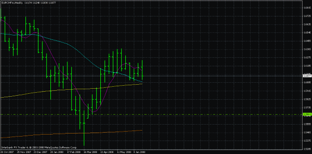 Click to Enlarge

Name: eurchf weekly 6-29.gif
Size: 22 KB