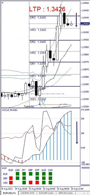Click to Enlarge

Name: EURUSD, H1, 2013 August 20.jpg
Size: 132 KB