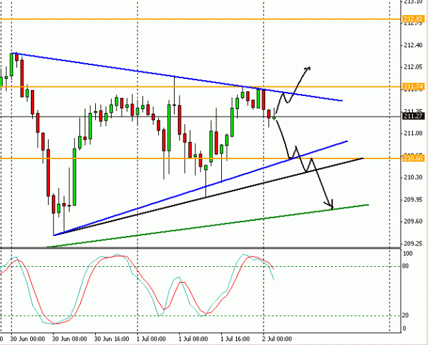 Click to Enlarge

Name: gbpjpy_2july_1.GIF
Size: 14 KB