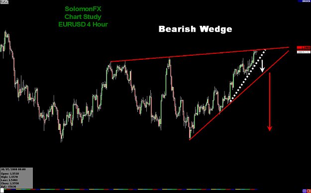 Click to Enlarge

Name: EURUSD 4hr. Wedge.png
Size: 29 KB