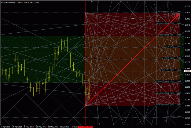 Click to Enlarge

Name: eurusd_daily.gif
Size: 115 KB