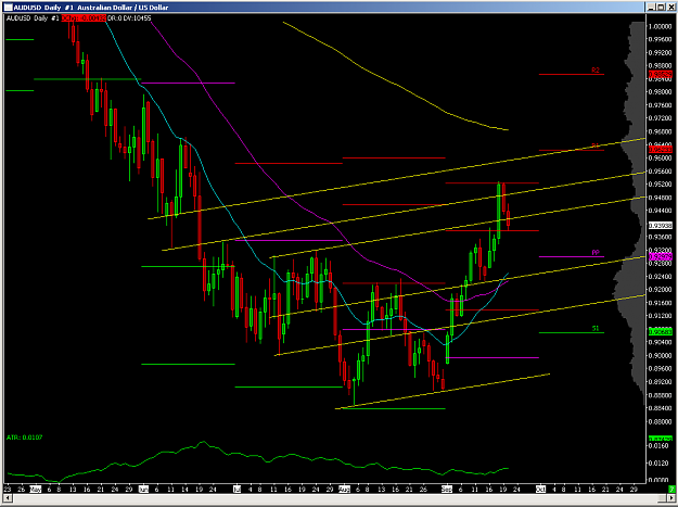 Click to Enlarge

Name: AUDUSD-d_042.png
Size: 24 KB