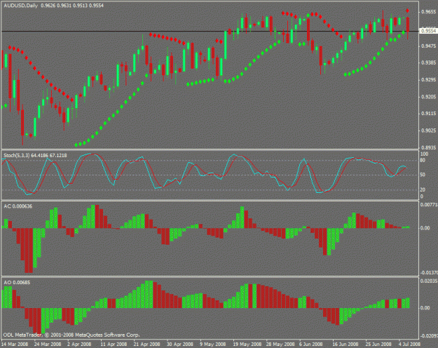 Click to Enlarge

Name: audusd07jul08pic.gif
Size: 23 KB
