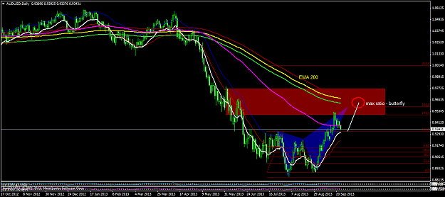 Click to Enlarge

Name: audusd-d1-ironfx-financial-services-osie.png
Size: 57 KB
