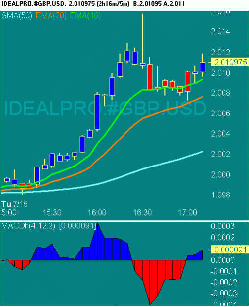 Click to Enlarge

Name: 20080715 gbpusd 2.gif
Size: 14 KB