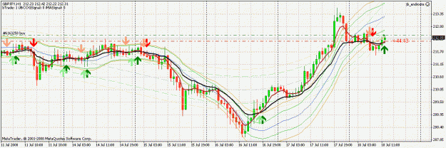 Click to Enlarge

Name: 1032436_GBPJPY_chart.gif
Size: 31 KB