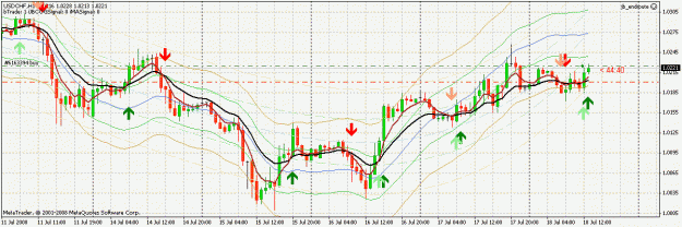 Click to Enlarge

Name: 1032436_USDCHF_chart.gif
Size: 32 KB