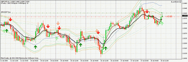 Click to Enlarge

Name: 1032436_GBPCHF_chart.gif
Size: 32 KB