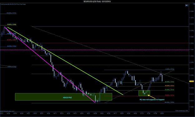 Click to Enlarge

Name: $EURUSD (233 Tick)  12_13_2013 Second Assessment.jpg
Size: 157 KB