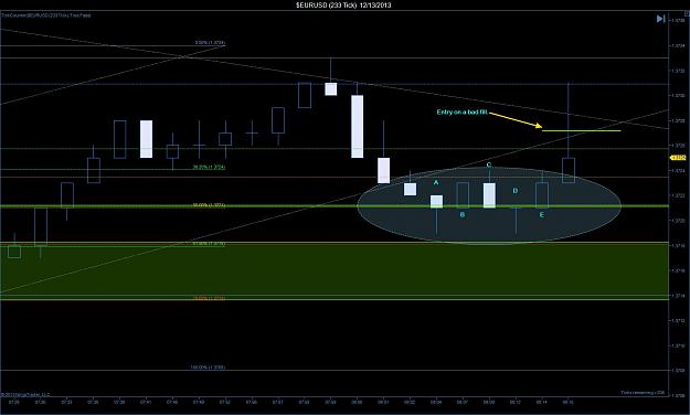 Click to Enlarge

Name: $EURUSD (233 Tick)  12_13_2013 Forth Assessment.jpg
Size: 145 KB