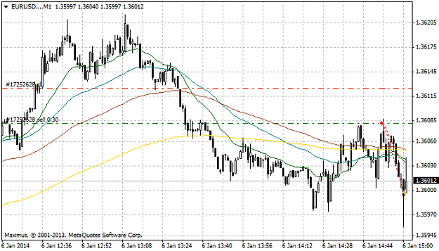 Click to Enlarge

Name: eurusd...m1.png
Size: 26 KB