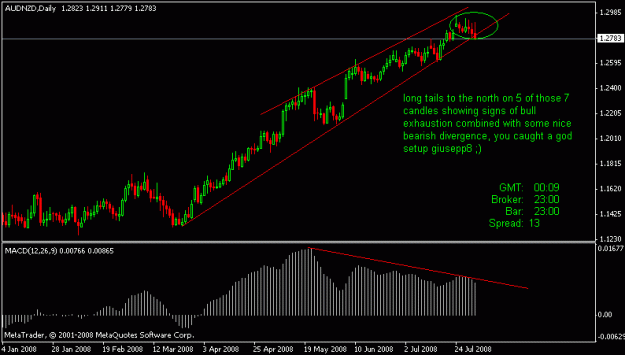Click to Enlarge

Name: audnzd.gif
Size: 12 KB