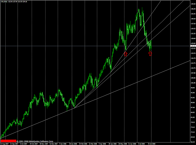 Click to Enlarge

Name: chart1998.PNG
Size: 63 KB
