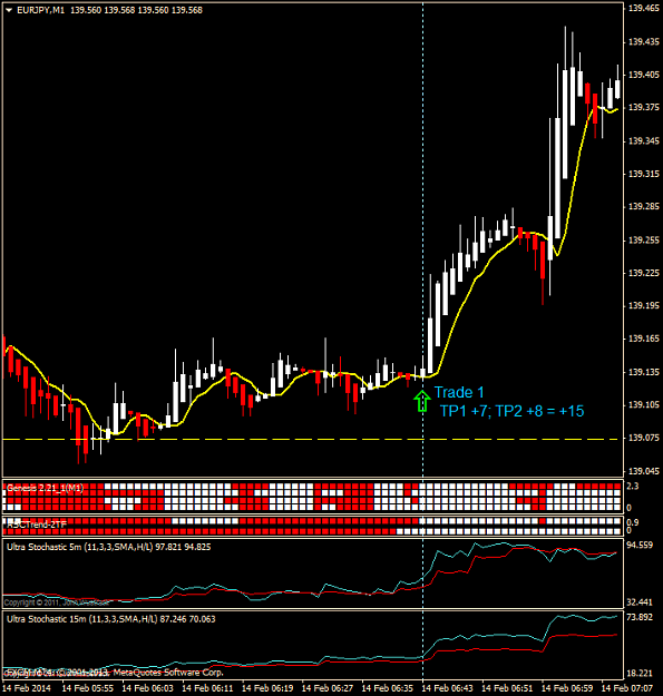Click to Enlarge

Name: eurjpy m1 2014-02-14.png
Size: 34 KB
