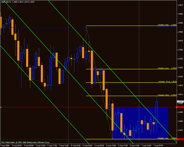 Click to Enlarge

Name: gbpusd1.gif
Size: 29 KB