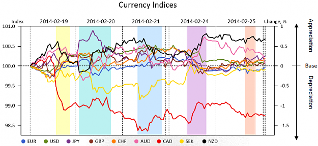 Click to Enlarge

Name: MR_currency_indices.png
Size: 124 KB