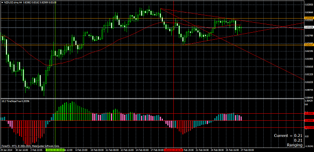 Click to Enlarge

Name: nzdusd.dmah4.png
Size: 65 KB