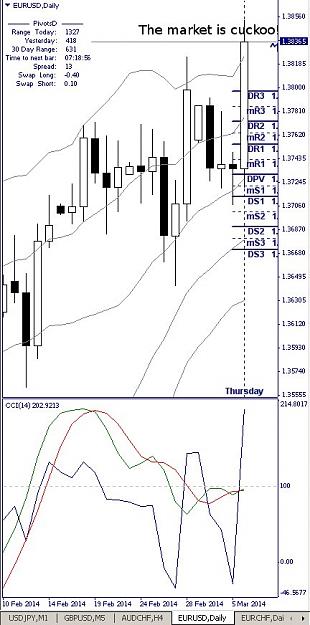Click to Enlarge

Name: EURUSD, Daily, 2014 March 06.jpg
Size: 73 KB