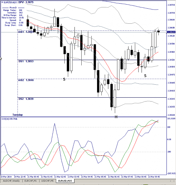 Click to Enlarge

Name: EURUSD, M15, 2015 MArch 11.png
Size: 36 KB